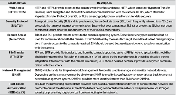 Table 1: Protocols.